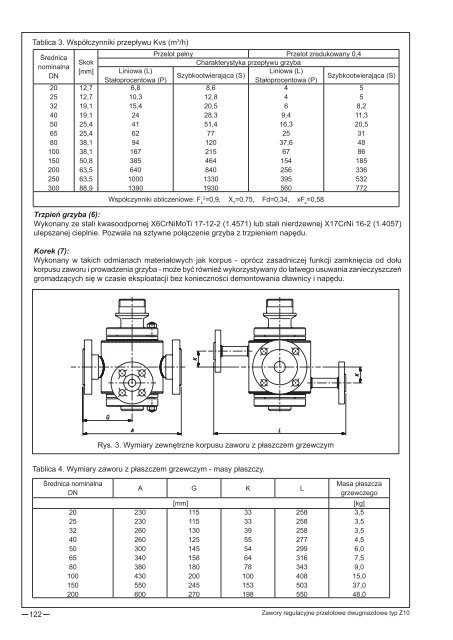 katalog wyrobów pl (13 mb) - Polna S.A.