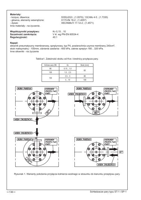 katalog wyrobów pl (13 mb) - Polna S.A.