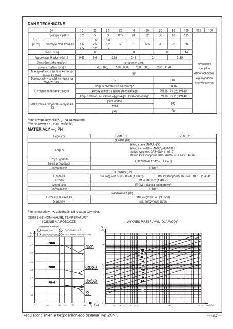 katalog wyrobów pl (13 mb) - Polna S.A.