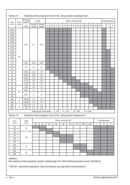 katalog wyrobów pl (13 mb) - Polna S.A.