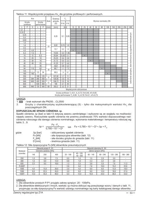 katalog wyrobów pl (13 mb) - Polna S.A.