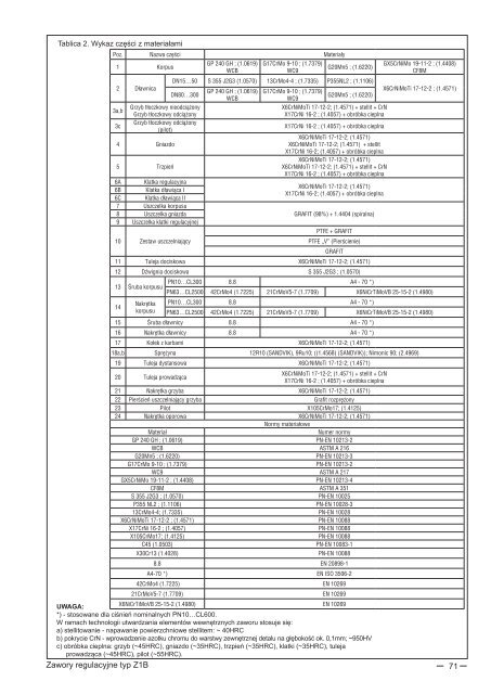 katalog wyrobów pl (13 mb) - Polna S.A.