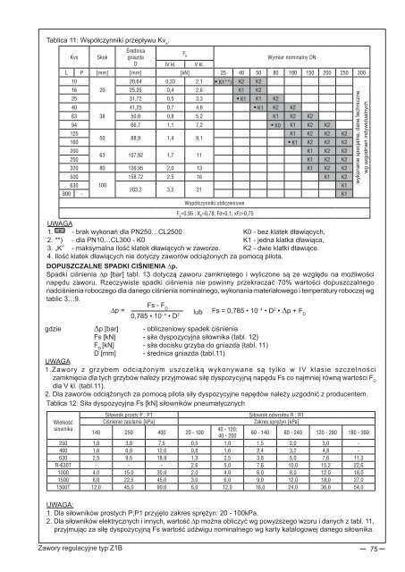 katalog wyrobów pl (13 mb) - Polna S.A.