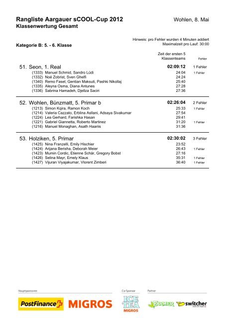 Resultate Klassen B - sCOOL!