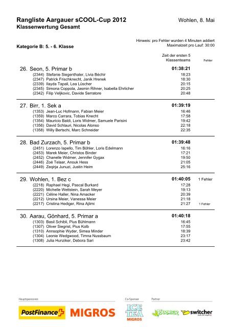 Resultate Klassen B - sCOOL!