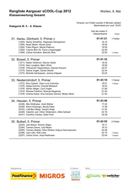 Resultate Klassen B - sCOOL!