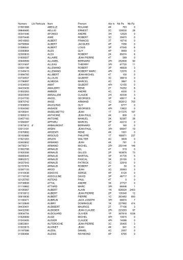 Numero Lib Particule Nom Prenom Abr Iv Nb Pe Nb Pp 01581968 ...