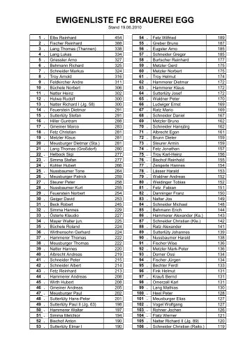 Ewigenliste Word - FC Brauerei Egg