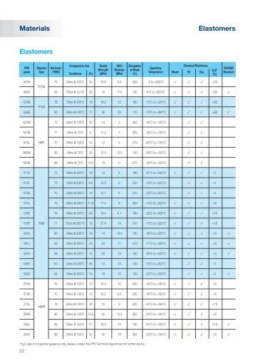 Elastomers Elastomers Materials