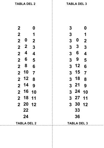 Tablas directas - Actiludis