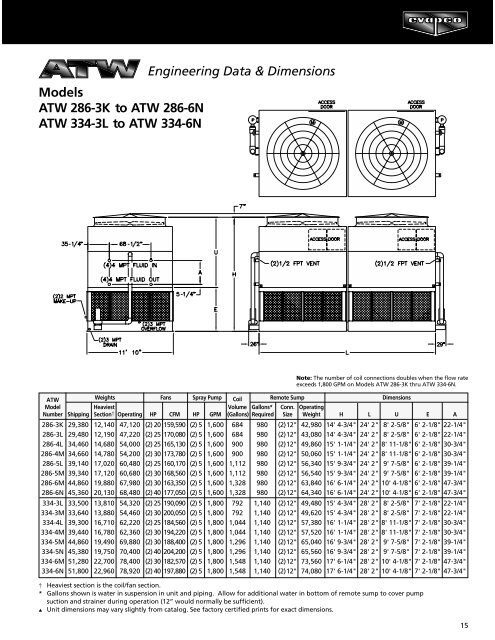 ATW catalog - Evapco