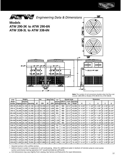 ATW catalog - Evapco