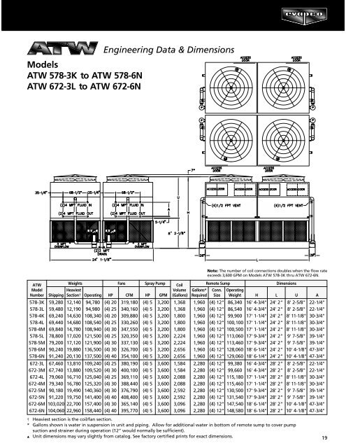 ATW catalog - Evapco