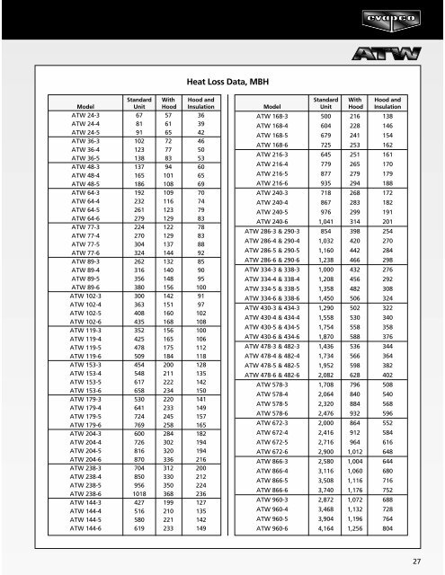 ATW catalog - Evapco