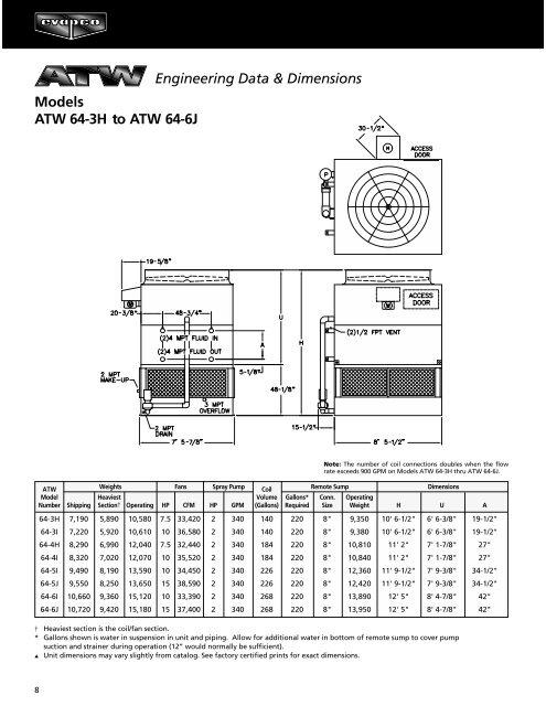 ATW catalog - Evapco