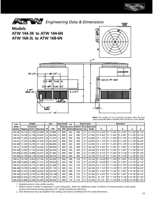 ATW catalog - Evapco