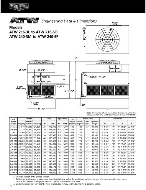 ATW catalog - Evapco