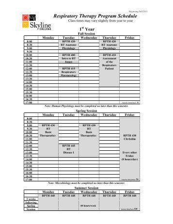 Respiratory Therapy Program Schedule - Skyline College