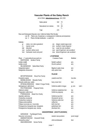 Vascular Plants of the Daley Ranch