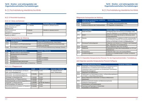 Strukturierter Qualitätsbericht - Helfenstein-Klinik Geislingen