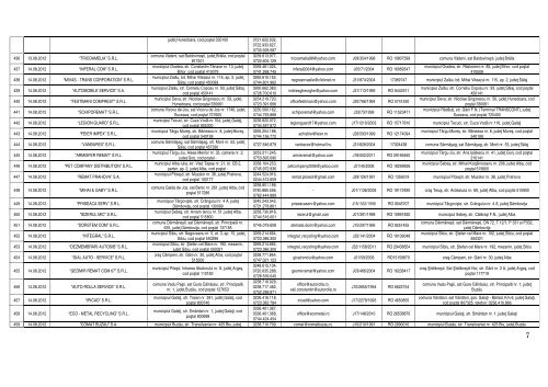 Lista colectorilor autorizati care participa la Programul de stimulare ...