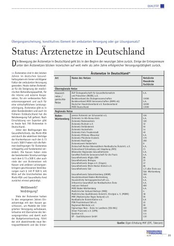Status: Ärztenetze in Deutschland - Monitor Versorgungsforschung