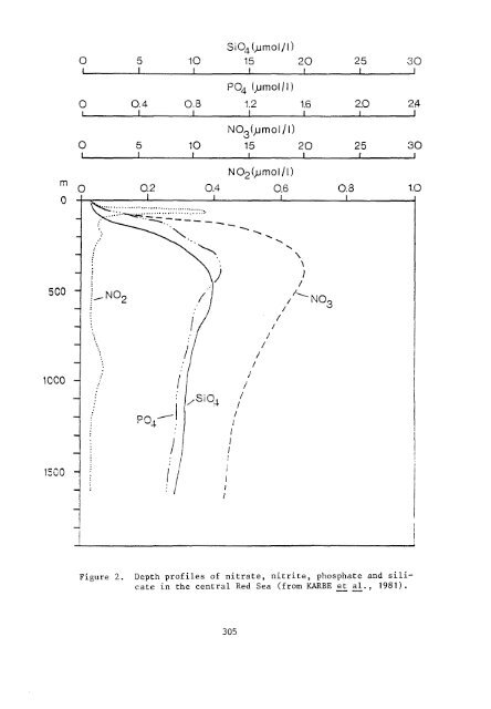 139736eo.pdf (20MB) - Japan Oceanographic Data Center