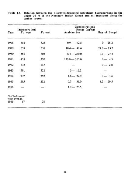 139736eo.pdf (20MB) - Japan Oceanographic Data Center