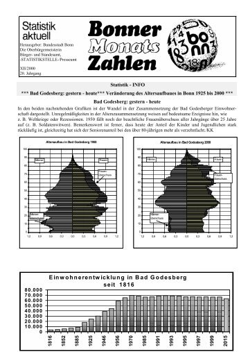 Einwohnerentwicklung in Bad Godesberg seit 1816 - Bonn