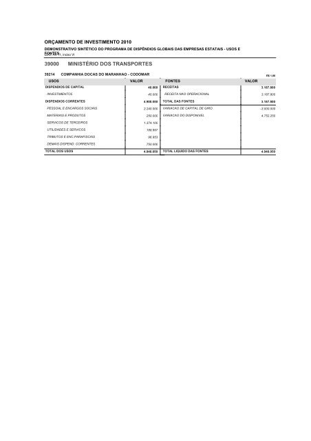 Mensagem Presidencial - MinistÃ©rio do Planejamento, OrÃ§amento e ...