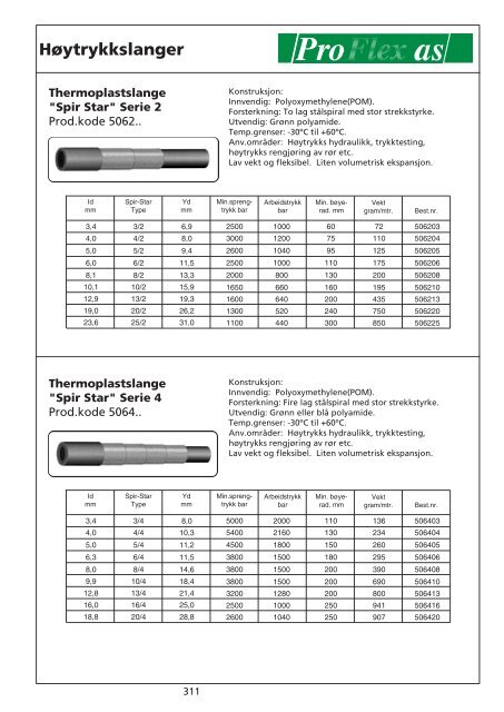 Thermoplastslanger/Teflonslanger - Pro Flex as