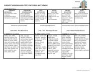 Bloom's Taxonomy and Costa's Levels of Questioning Prompts and ...