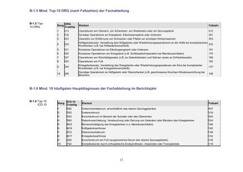 Qualitätsbericht 2004