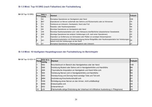 Qualitätsbericht 2004