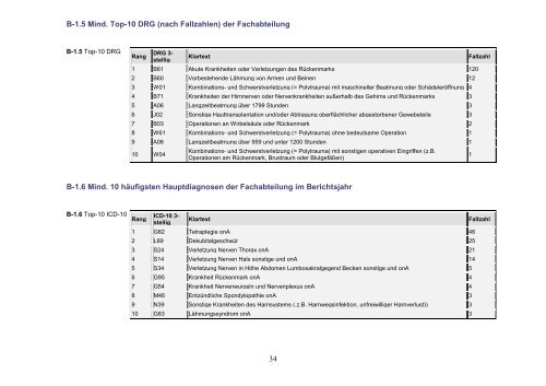 Qualitätsbericht 2004