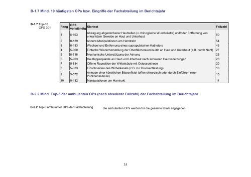 Qualitätsbericht 2004