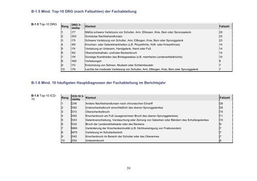 Qualitätsbericht 2004