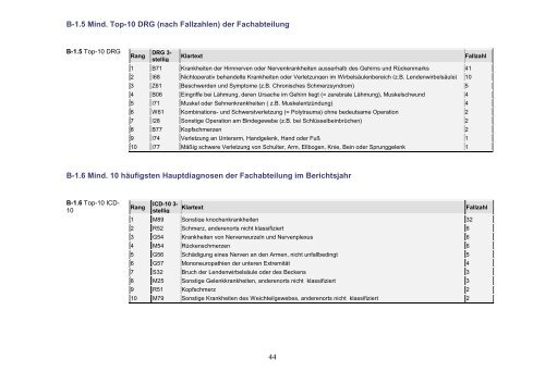 Qualitätsbericht 2004