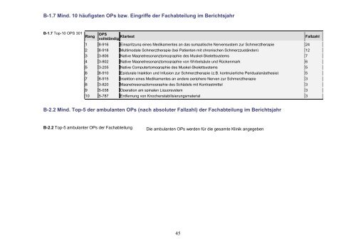 Qualitätsbericht 2004