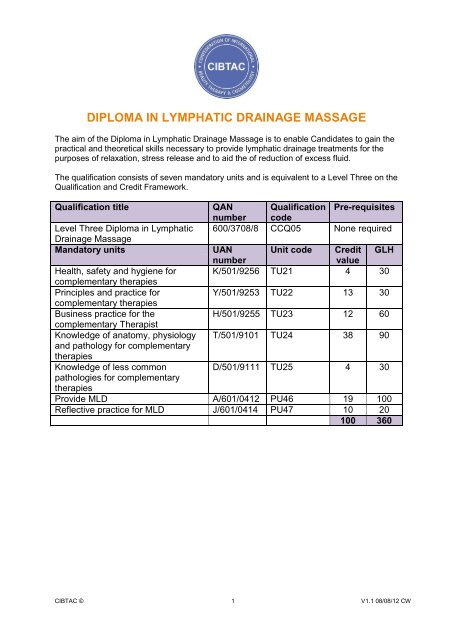 Level 3 Diploma in Lymphatic Drainage Massage - Cibtac.com