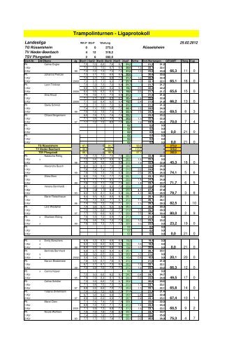 Trampolinturnen - Ligaprotokoll - Trampolin-Liga