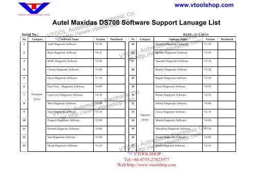 DS708 Software List Other Languages.pdf - Car Diagnostic Tool