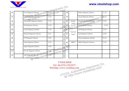 DS708 Software List Other Languages.pdf - Car Diagnostic Tool