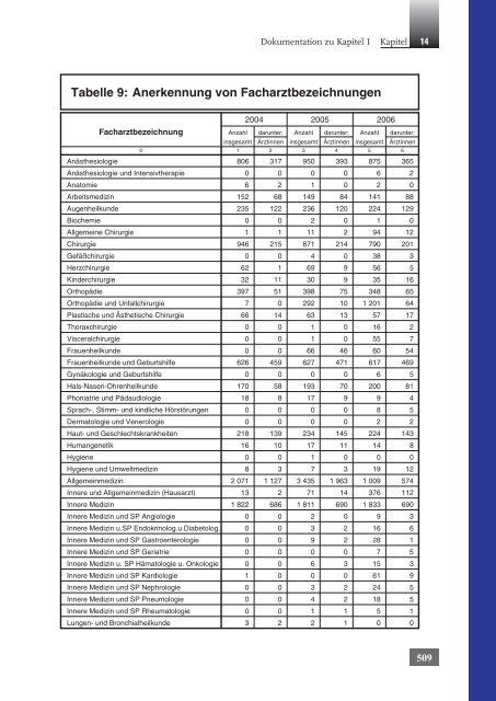 Kapitel 14: Dokumentation (Tätigkeitsbericht 2006 der ...