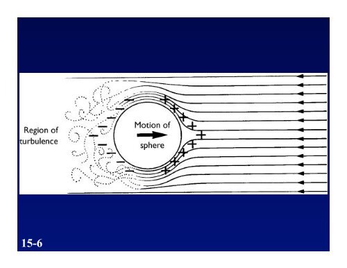 Chapter 15: Human Movement in a Fluid Medium