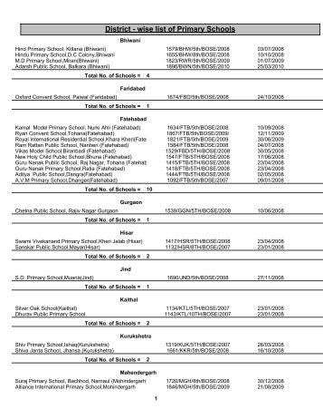 District - wise list of Primary Schools - Directorate of School ...