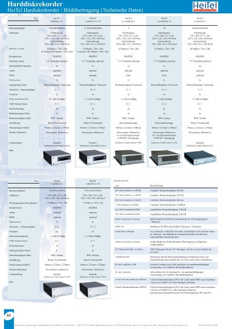 CCTV Gesamtkatalog 47MB - IP CCTV GmbH