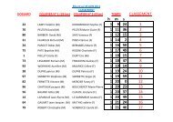 Le classement - Courirenmoselle