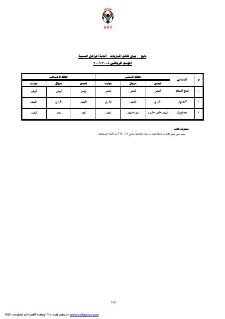 ïº³ï»¨ïº - Ø§ØªØ­Ø§Ø¯ Ø§ÙØ¥ÙØ§Ø±Ø§Øª ÙÙØ±Ø© Ø§ÙÙØ¯Ù