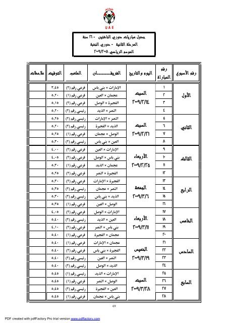 ïº³ï»¨ïº - Ø§ØªØ­Ø§Ø¯ Ø§ÙØ¥ÙØ§Ø±Ø§Øª ÙÙØ±Ø© Ø§ÙÙØ¯Ù